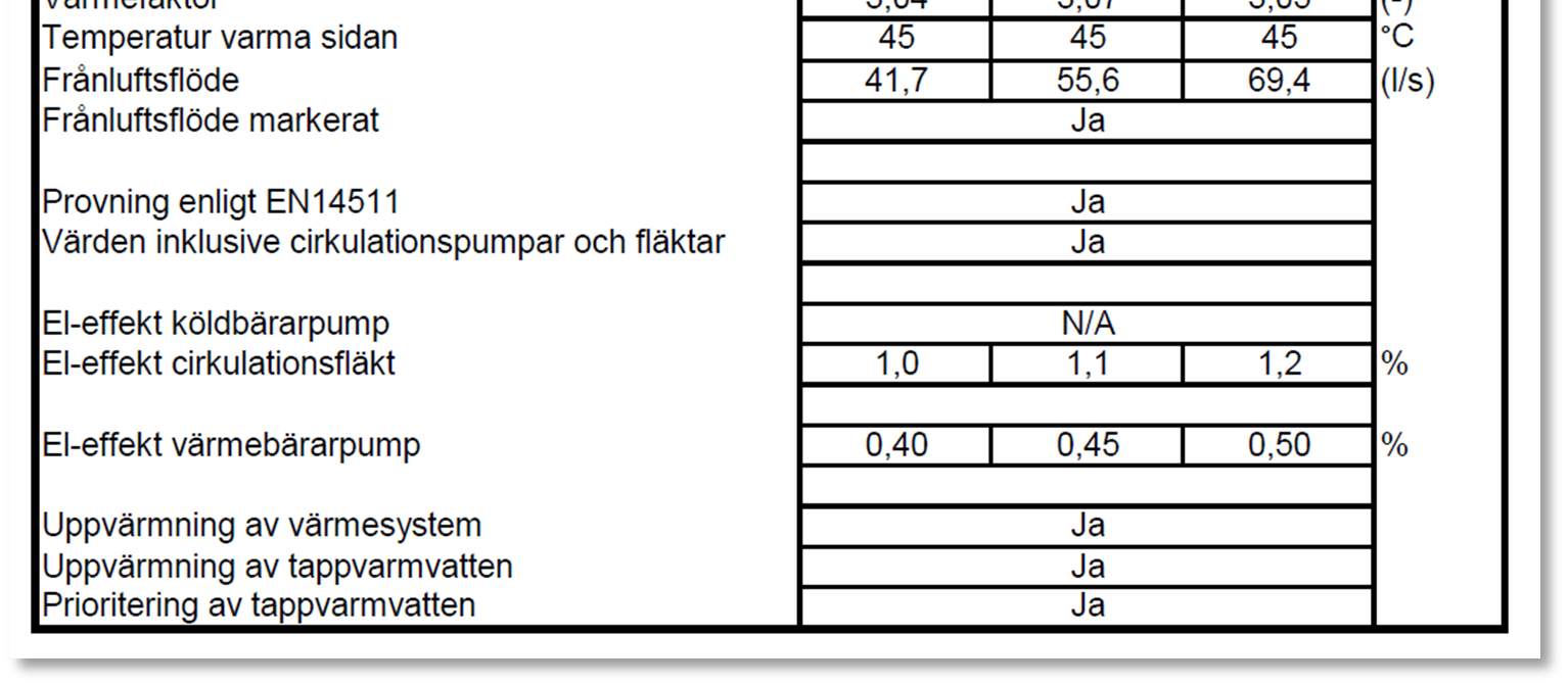 Figur 4.4: Dialogruta från energiberäkningsprogrammet VIP Energy.