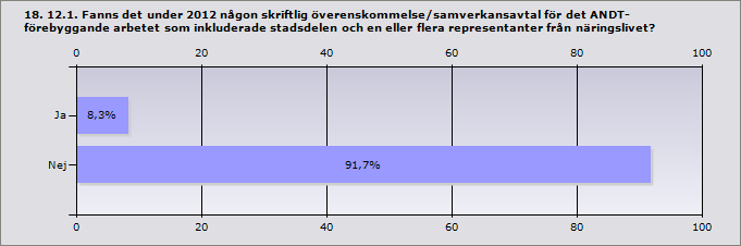 Procent Ja 8,3% 1 Nej 91,7% 11 13.