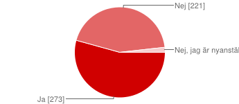 Årets löneenkät Vi började 2011 med en egen enkät för att kunna följa upp hur löneöversynen överlag har fungerat.