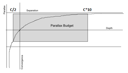 Optimera för stereoskopisk 3D 4.2.