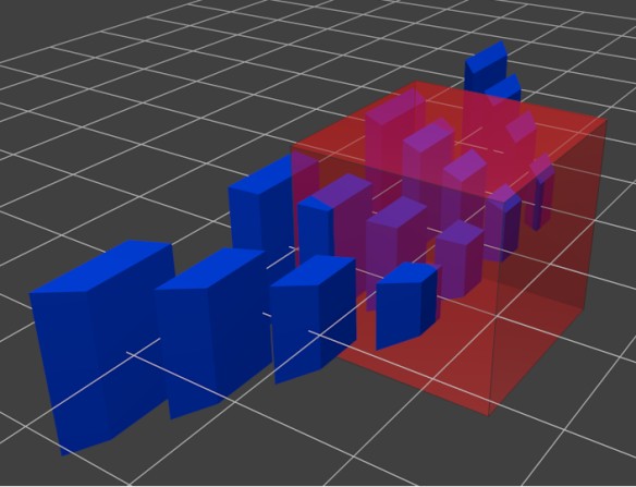 Grafikrendering i stereoskopisk 3D Figur 33: Model-View-Projection matrismultiplikation Figur 34: Renderingskedja utan passiv stereoisering Nästa steg är att placera modellen inom