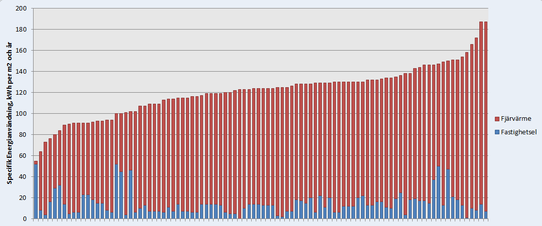 Resultat 118 kwh per kvm och