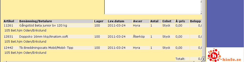 15(21) Du kan skriva egen informationstext till artikelraderna i fältet för tilläggstext i samband med att du registrerar en artikel.