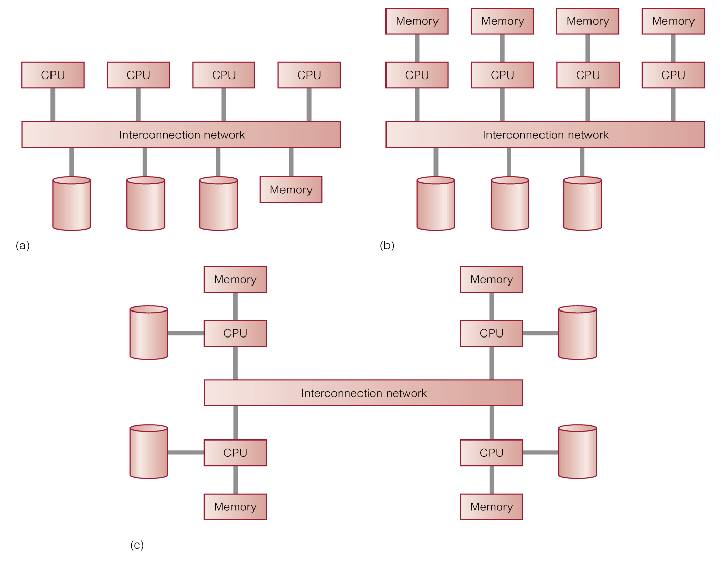 48 Parallella DBMS (3) (a) delat