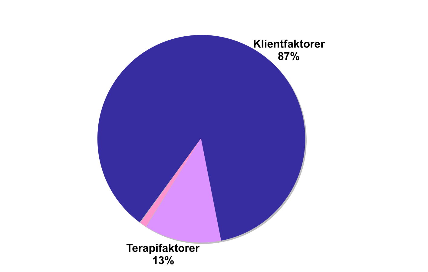 förklarar bra effekter av behandling