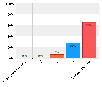 13. Totalt sett är jag nöjd med bibliotekets barnteaterverksamhet Totalt sett är jag nöjd med bibliotekets barnteaterverksamhet A. 1 Instämmer inte alls 0 0 B. 2 0 0 C. 3 2 6,9 D. 4 8 27,6 E.