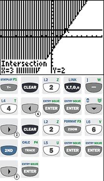 13. Bestäm f(3) f(2) om f( x) 2,5x 1 Infoga Räknarapplikationen: Verktyg, 1Åtgärder, 1 Define, Enter eller skriv med bokstäver Define Du ser svaret -2,5. 14.