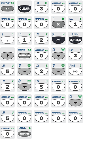 5. Grafisk lösning Klicka på y= och skriv in funktionen.