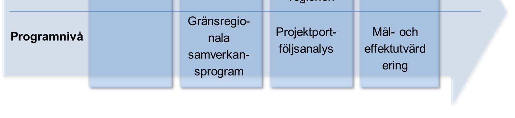 Kapitel 1. Inledning Oxford Research fick våren 2011 i uppdrag av Tillväxtverket att genomföra utvärderingen av Interreg IV A Öresund-Kattegatt-Skagerrak.