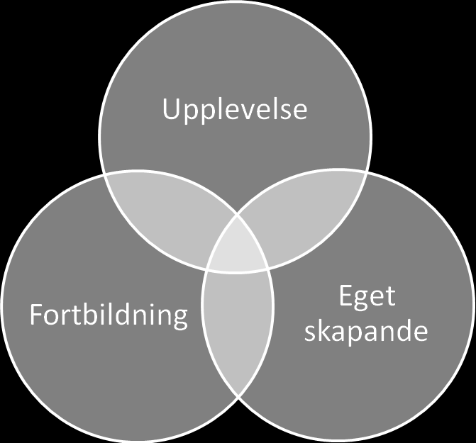 Kulturnyckeln bygger på tätt samarbete mellan befintliga kommunala och regionala kulturaktörer: Kulturhuset Barbacka, Biblioteken, Skolbibliotekscentralen, Regionmuseet, Kristianstads Konsthall,