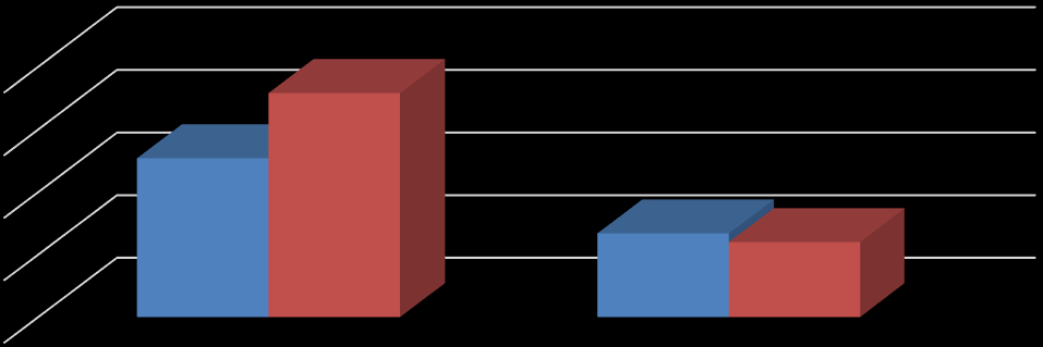 Andel av befolkningen, % tar emot fler invandrare från länder med svaga utbildningssystem En annan skillnad mellan länderna som delvis förklarar den högre svenska arbetslösheten är att har en dubbelt