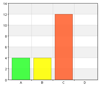 Pedagogresurs Pedagogresursen berör både förskollärar-/lärartäthet och storlek på barn-/elevgrupp.