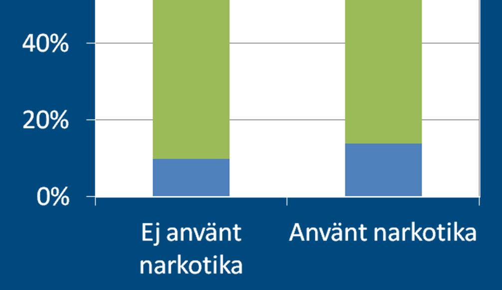 Jag trivs i mitt bostadsområde.