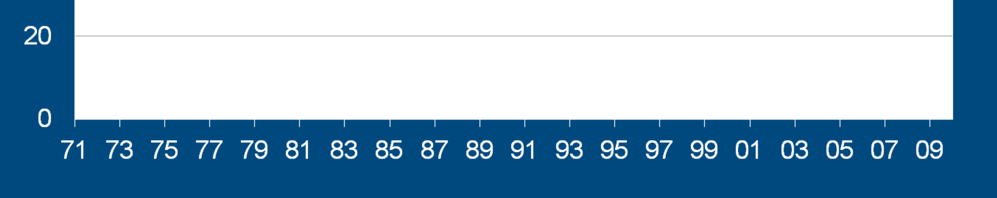 Andelen alkoholkonsumenter i årskurs 9 och