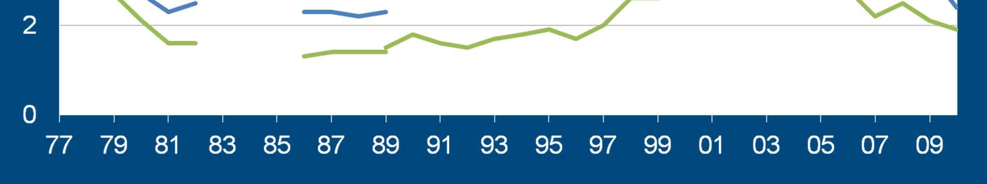 Beräknad genomsnittlig årskonsumtionen i liter alkohol 100% i årskurs 9 och