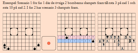 Stratego Spelet Stratego (Mogendorff, 1947) är uppdelad i en förberedelsefas där spelaren ställer upp sitt försvar och en spelfas där spelaren försöker finna motståndarens fana och samtidigt skydda