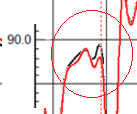 Grafen i figur 15 visar det andra försöket att försöka dämpa 58,9 Hz med glasfiberull i lådan.