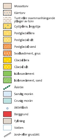 Jordarterna i de mer låglänta delarna är postglacial lera, isälvssediment och mosse- och kärrtorv. Bild 14 Jordartskarta hämtad från SGU.