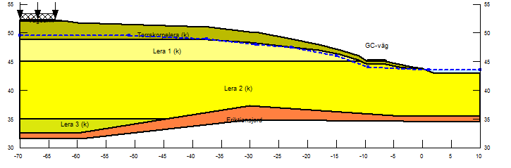 ra04s 2011-02-17 7.3 Beräkningsförutsättningar 7.3.1 Utformning och geometri Underlag till utförda stabilitetsberäkningar inom området har hämtats från den digitala primärkartan (1 m ekvidistans).