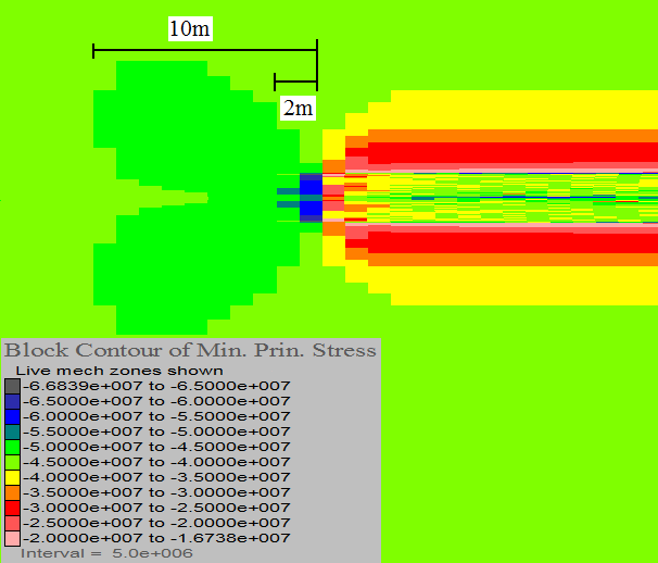 Figur 27 σ1 från sidan.