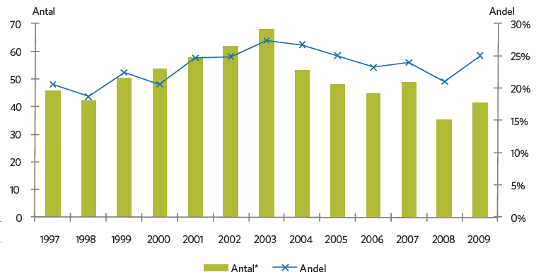 UTSKOTTETS ÖVERVÄGANDEN 2010/11:TU18 Alkohol, droger och trötthet Utskottets förslag i korthet Riksdagen avslår motionsförslag om alkohol, droger och trötthet.
