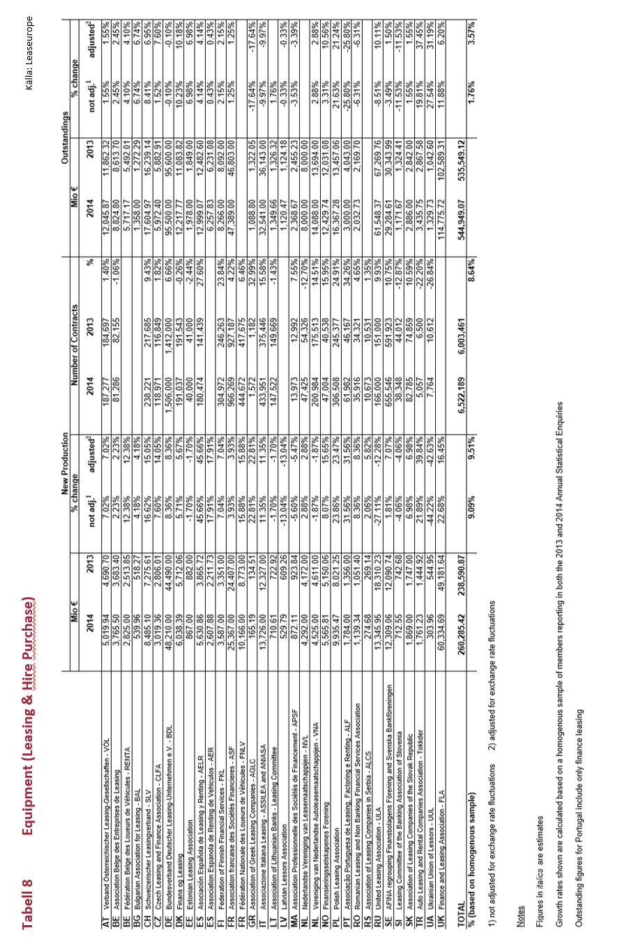 STATISTIK