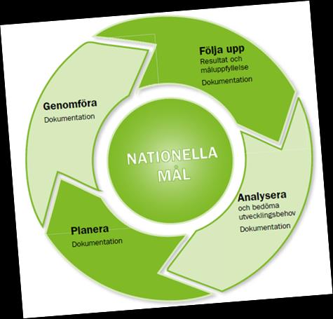 Innehåll och praktiska erfarenheter Moment 5 Systematiskt kvalitetsarbete Deltagande team formulerar