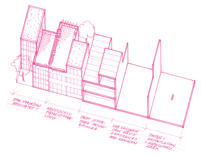 18 FÖRSLAG: INDIVIDUELLT UTFORMADE BYGGNADER planering och byggande görs tillsammans med människorna som ska befolka området och det bidrar till social hållbarhet och en levande stadsmiljö.