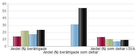 Antal läsåret 2013/14 Uppgifterna avser på skolan den 15 oktober. Elever i förskoleklass ingår ej i totalen för skolan. De ingår inte heller i några andra uppgifter i detta skolblad.