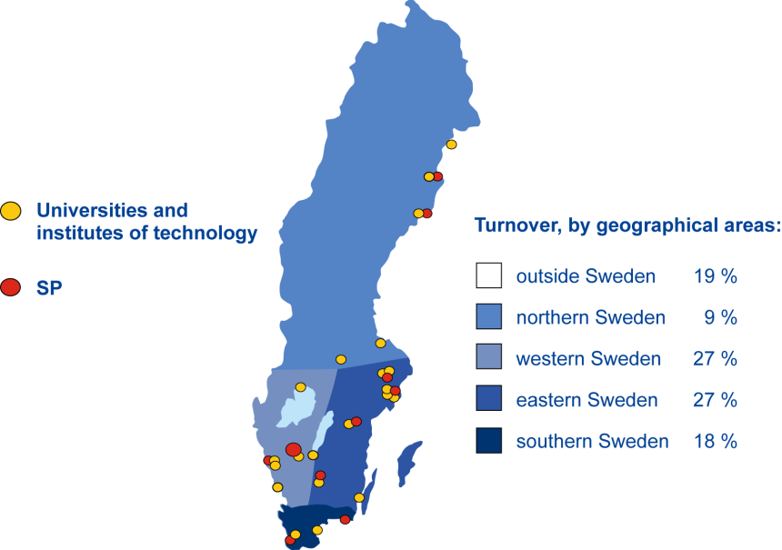 Teknisk utvärdering (provning) Forskning och Innovation (FOI) Utbildning och kunskapsspridning 2011-12-05 SP in Sweden SP Head Office (in Borås) SP Pipe Centre (in Göteborg) SP Pipe Centre Våra