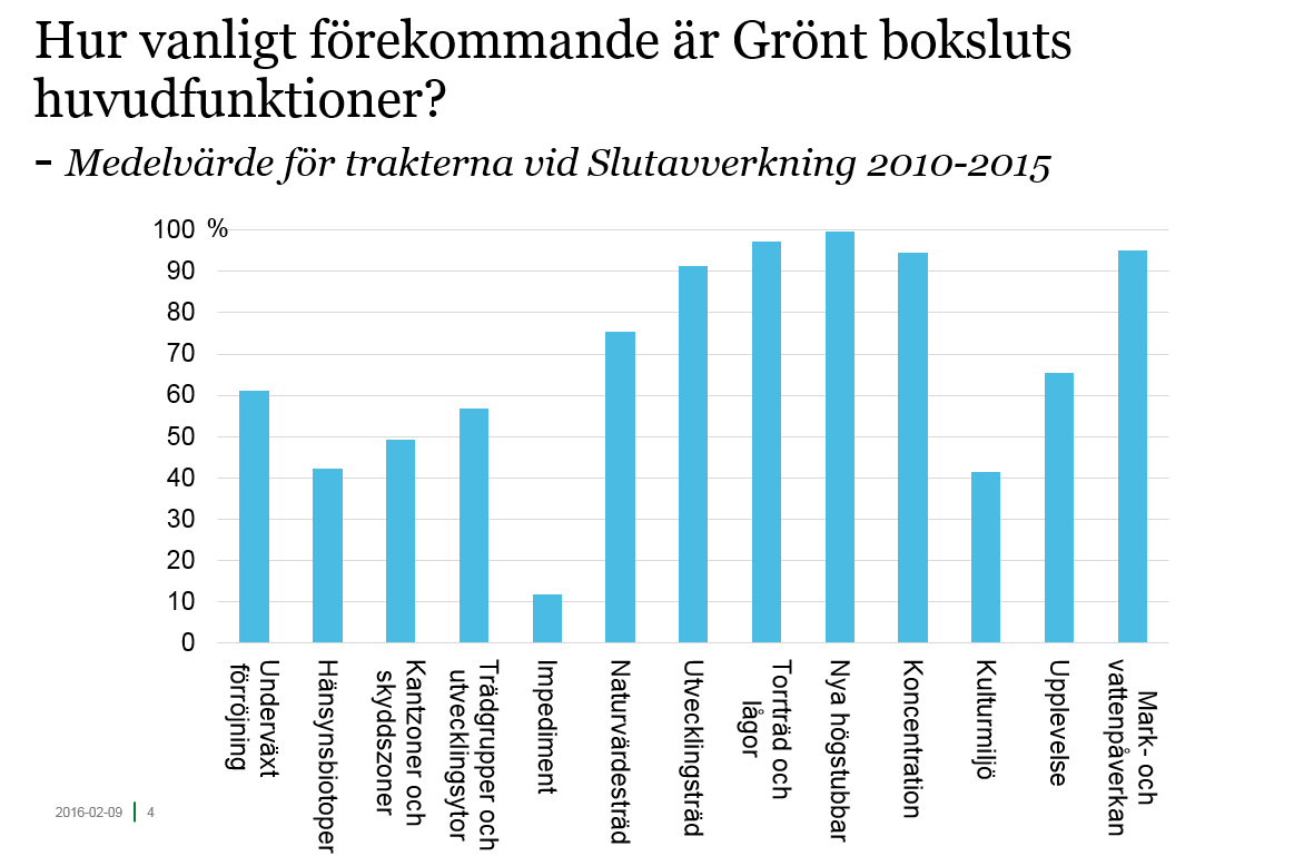 4 3.2. Resultat huvud- och delfunktioner slutavverkning I detta avsnitt redovisas resultatet för de huvud- och delfunktioner som bedömts.