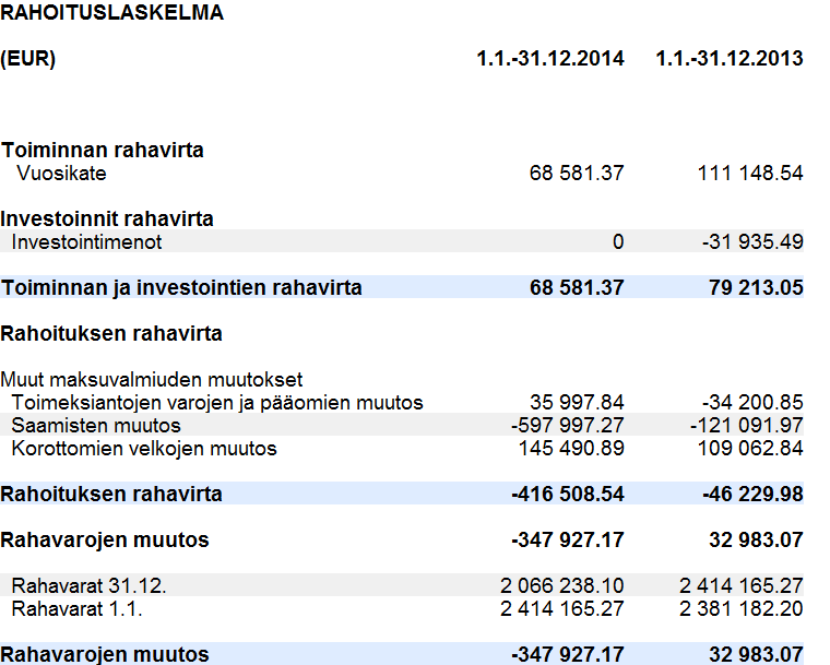 Totalekonomisk granskning Nylands ekonomi utföll nästintill helt enligt planerna och den ekonomiska ställningen förblev stark.