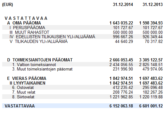 BALANSRÄKNING AKTIVA A BESTÅENDE AKTIVA I Immateriella tillgångar 1. Immateriella rättigheter II Materiella nyttigheter 4. maskiner och inventarier III Placeringar 1.