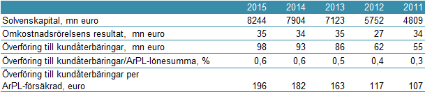 REKORDHÖGA