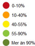 Framtidssäker infrastruktur