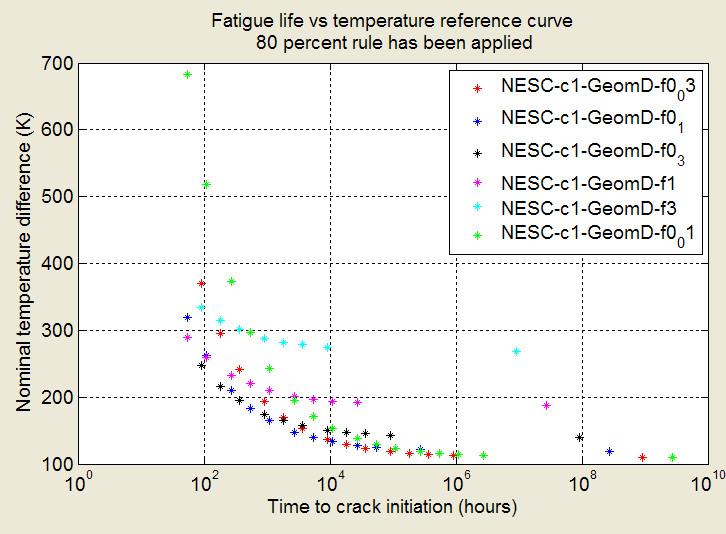 Figur 13 Utmatningskurvan som anvädades i parameterstudien. 0.03Hz 0. 1Hz 0.3Hz 1.0Hz 3.0Hz 0.