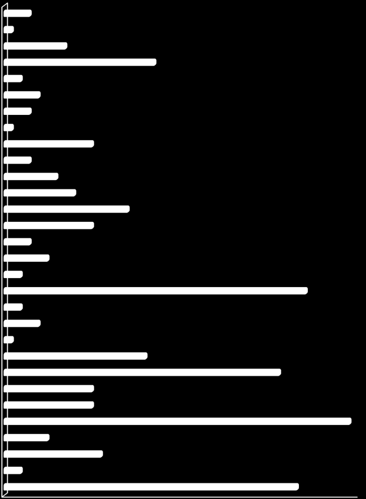 Översikt av tittandet på MMS loggkanaler - data Small 30% Tittartidsandel (%) Övriga* 7% svt1 29,2 svt2 7,0 TV3 5,4 TV4 17,5 Kanal5 4,4 Small 29,4 Övriga* 6,8 svt1 29% svt2 7% Kanal5 4% TV4 18% TV3