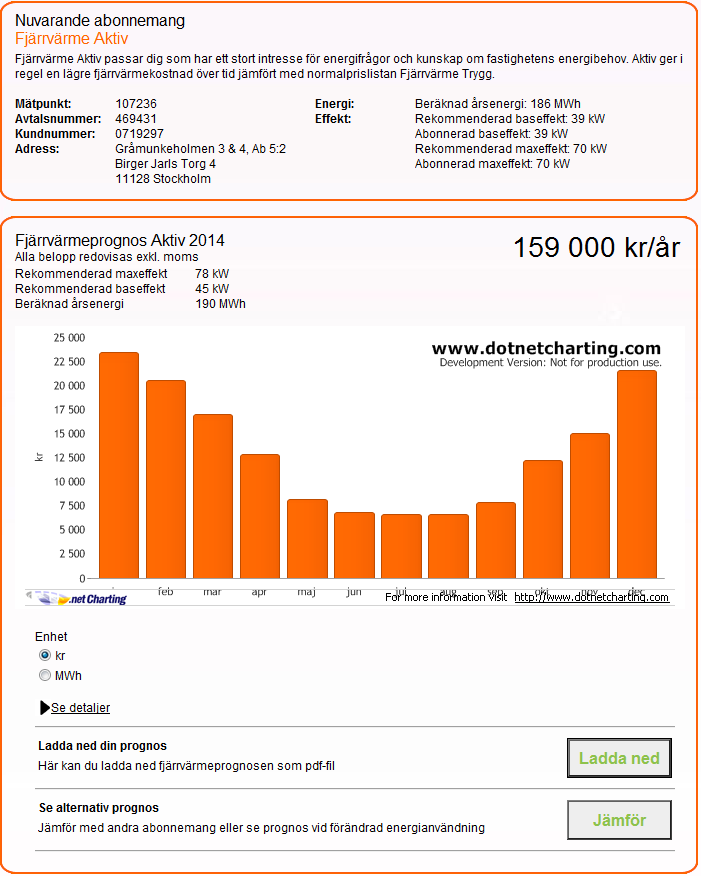 Fjärrvärmeprognos Under mina avtal presenteras en interaktiv fjärrvärmeprognos med möjligheten att: Jämföra mellan olika abonnemang Simulera med