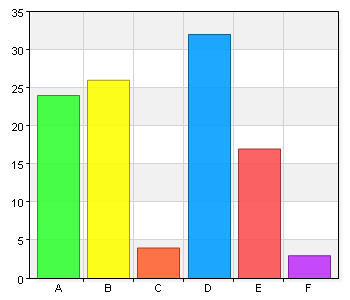 Skulle du besöka biblioteket oftare om det fanns (markera högst tre alternativ) A. fler nya böcker och annan media B.