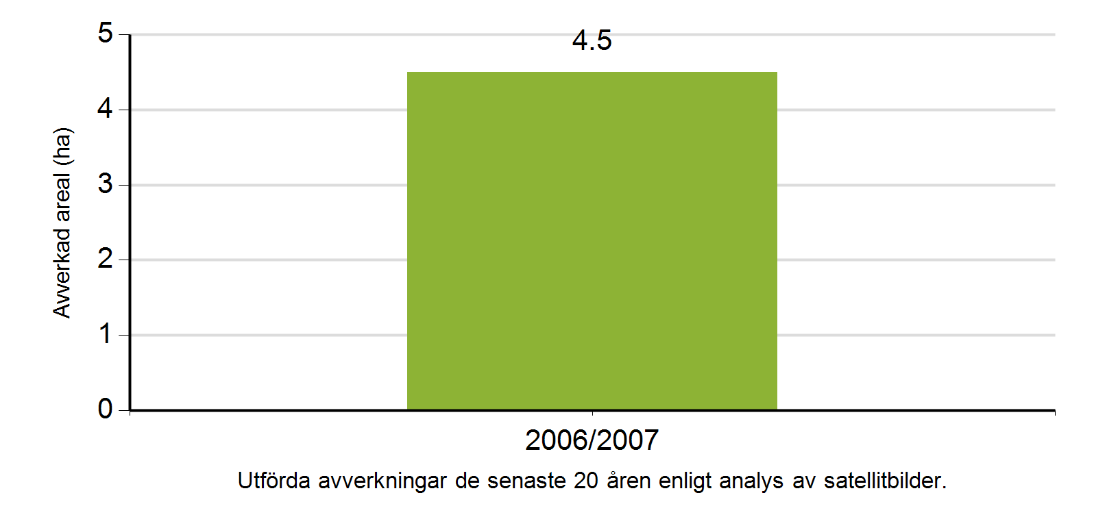 4/12 Om fastigheten/fastigheterna Här återges ett sammandrag av uppgifter om din fastighet. Originaluppgifter finns tillgängliga via e-tjänster hos Lantmäteriet och Skatteverket.