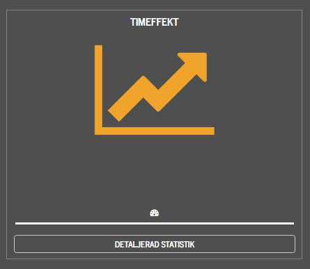Indikatorn Timeffekt Ingen aktiv indikator i denna release utan symbolen är alltid gul.