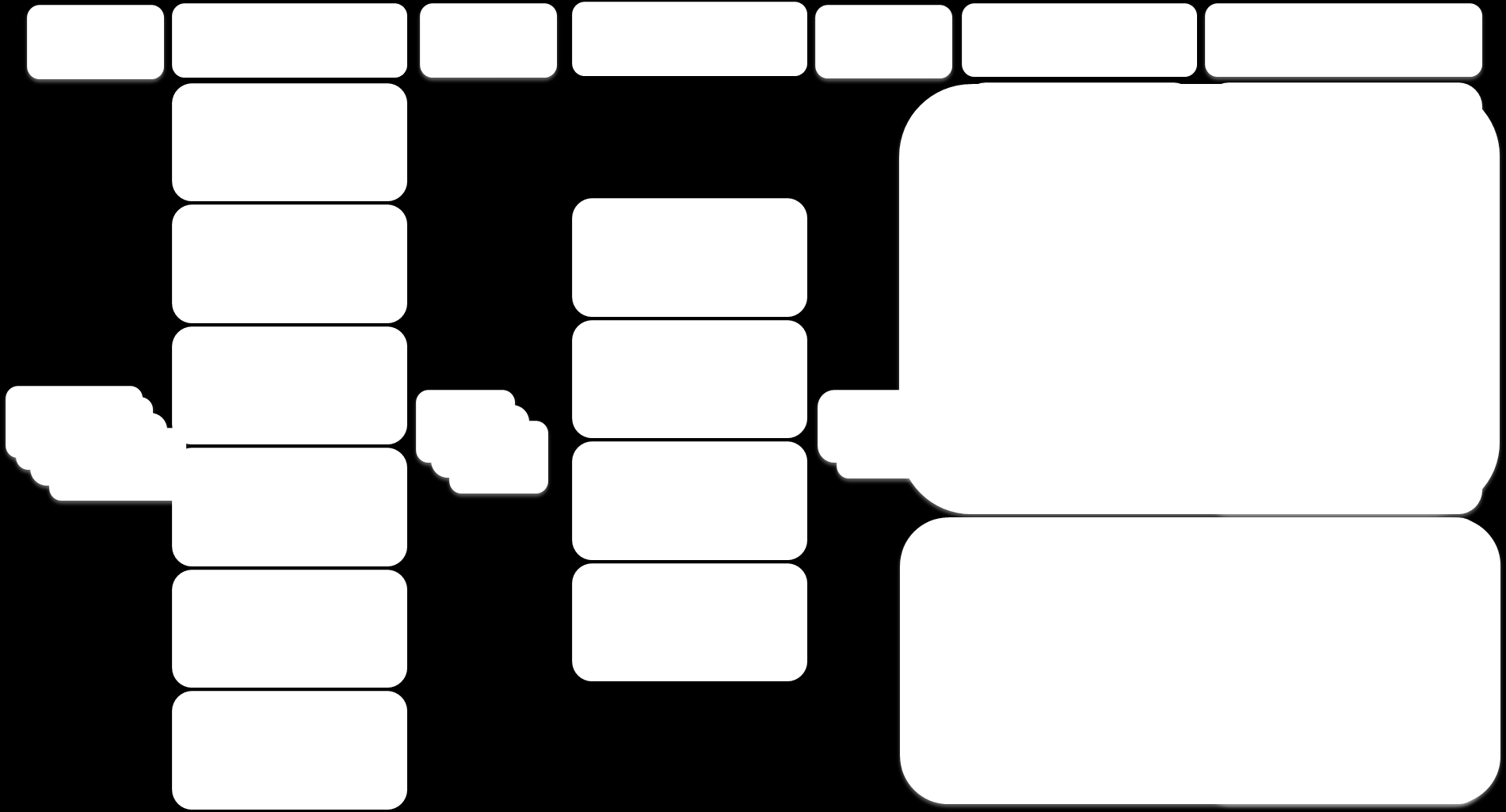 UTLYSNING STEG 1 INITIERING 5 (12) Datum Diarienummer 2016-03-31 2014-05331 Reviderad 2016-05-31 Figur 1.