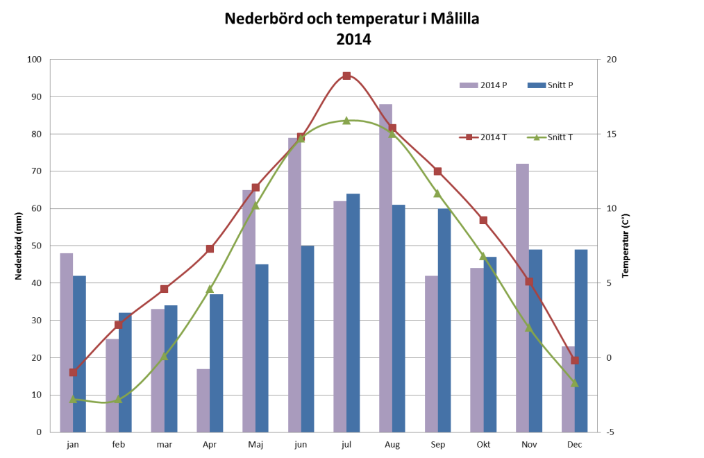 10 Resultat Flöden Vattenföringen inom Emåns avrinningsområde beskrivs närmare i Emåförbundets rapport för vattenhushållning.