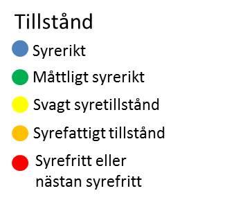 Svagt eller syrefattigt tillstånd rådde i 6 sjöar och måttligt syrerikt till syrerikt tillstånd uppmättes i de övriga 10 sjöarna, bl.a. Mycklaflon, Solgen, Spexhultasjön och Skirösjön (figur 10).