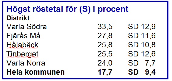 Valresultat kommunfullmäktige, Kungsbacka Mandatfördelning Förk.