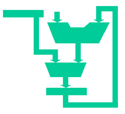 Programräknar-register Register: hoppadress JA Jump/Run Clock > 4 Register: programräknare MUX PC ADD 32 bits instruktion Alla processorer har en programräknare som pekar ut var nästa instruktion ska