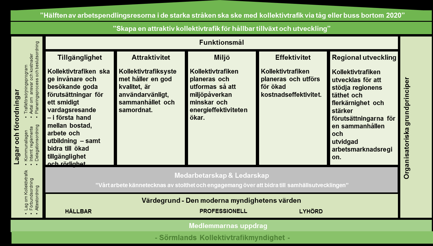 Verksamhetsplan med budget Årsplan 2016