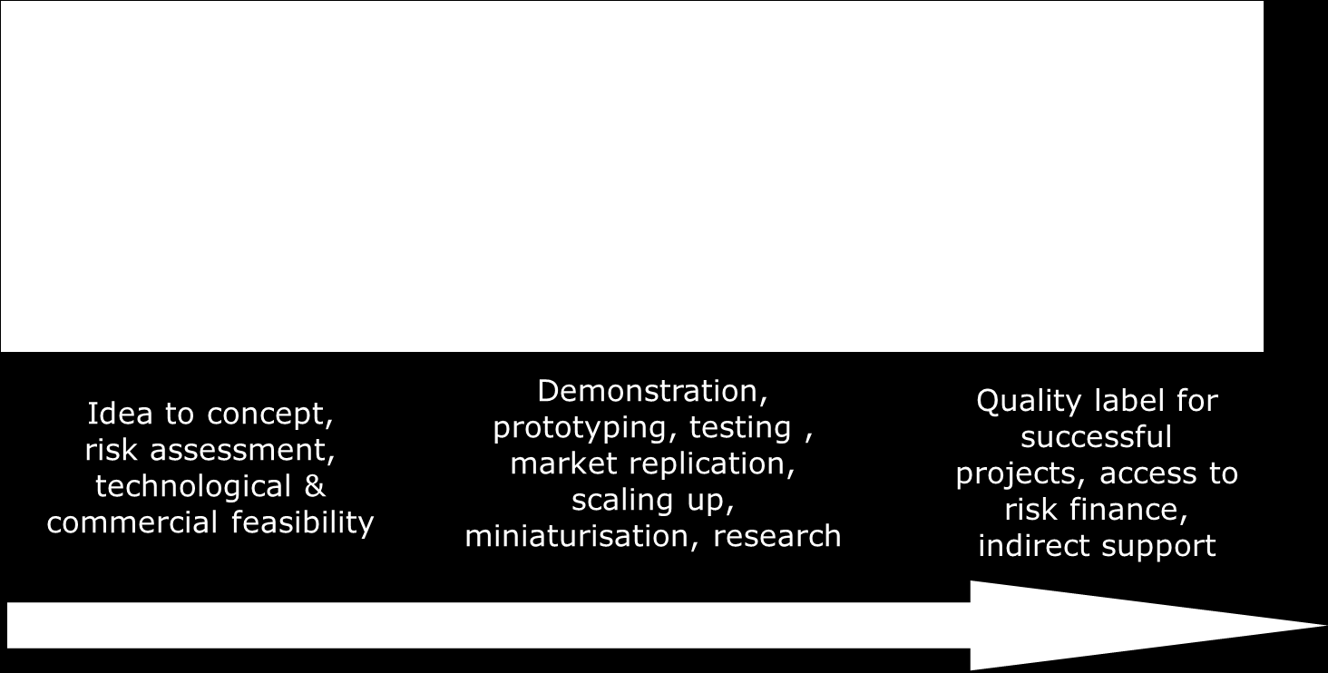 En specialare för SME: EU:s svar på Cup : Horizon 2020 s SME instrument Phase 1: Concept and feasibility assessment Lump sum: around 50.