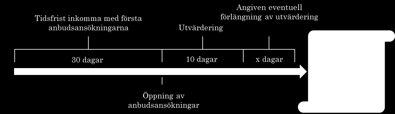 Datum Sid 11 (36) 2.