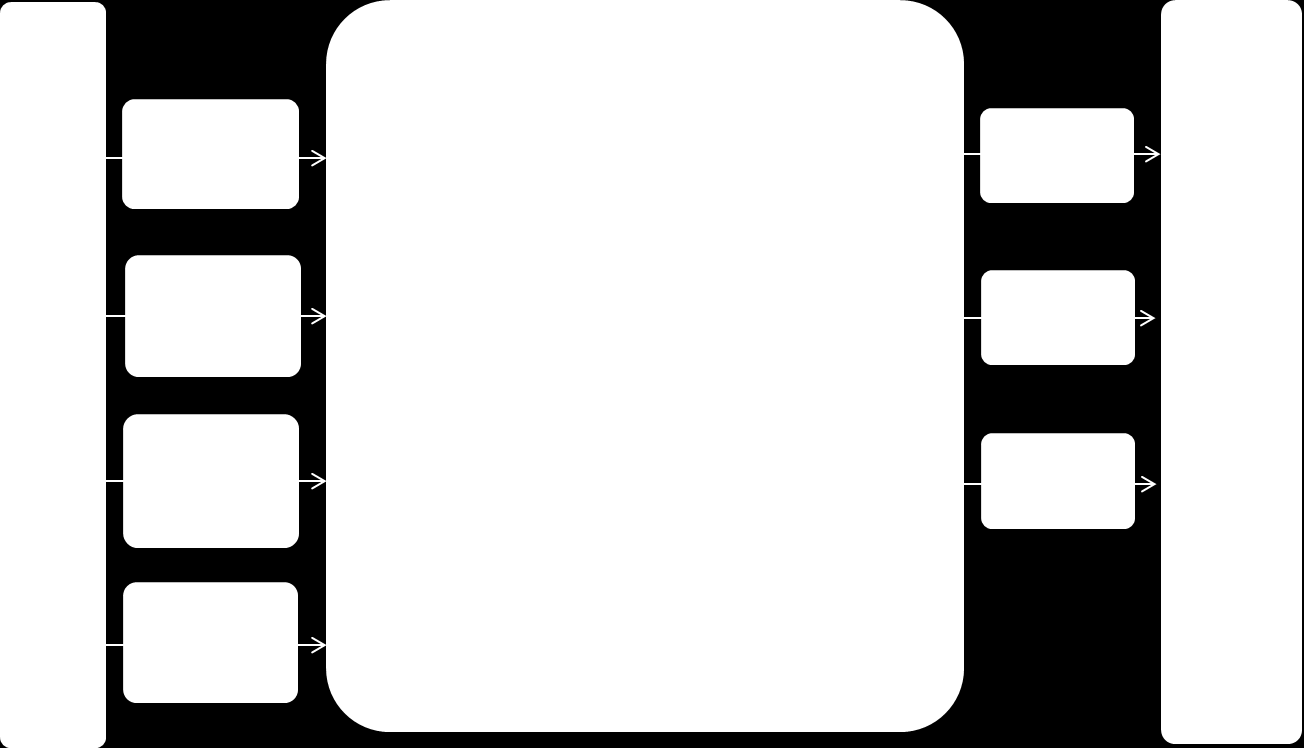 Datum Sid 30 (36) 6.